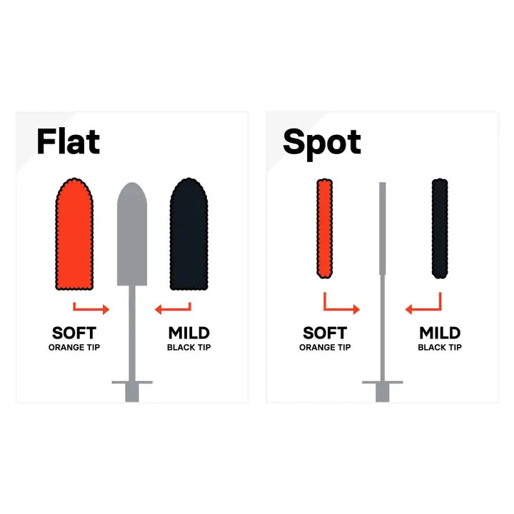 CARPRO Flat Spot Wheel Cleaning Brush Set - CARZILLA.CA