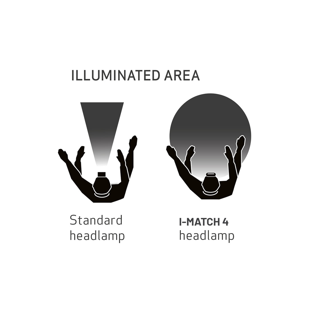 SCANGRIP I-MATCH 4 03.5663 NEW