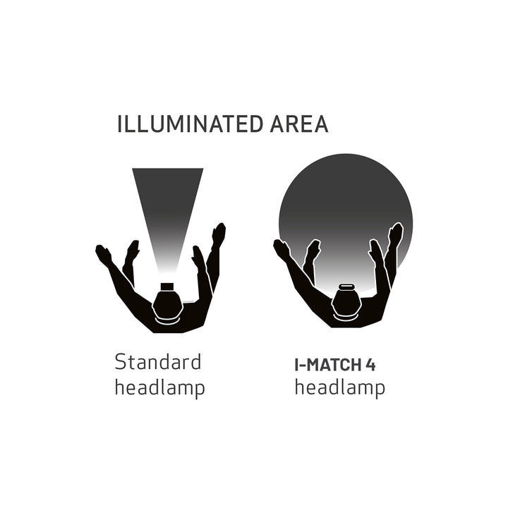 SCANGRIP I-MATCH 4 03.5663 NEW
