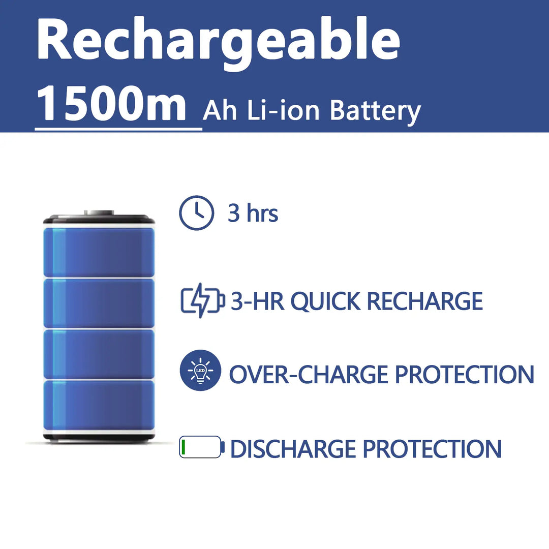 NexLED Professional CRI 95+ Rechargeable Detailing Headlamp NT-2143C-B - CARZILLA.CA