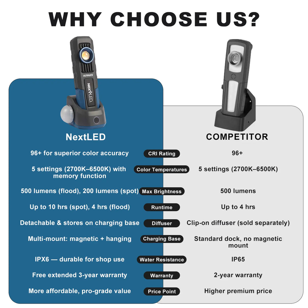 NexLED Ultimate Professional Rechargeable Color Match Light NT-6692M - CARZILLA.CA