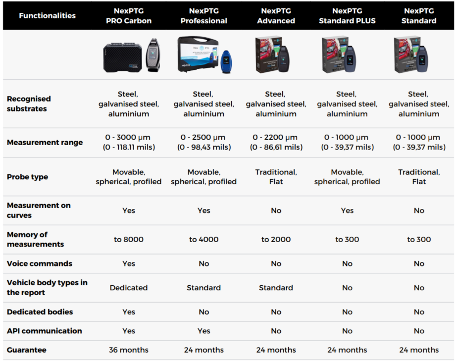 NexPTG Standard PLUS