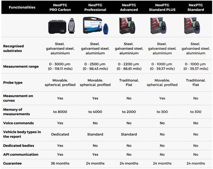 NexPTG Standard PLUS