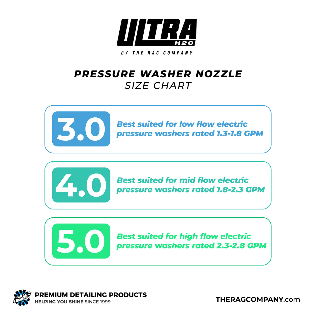 The Rag Company ULTRA H2O Nozzles - CARZILLA.CA