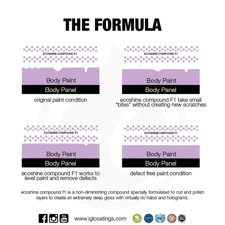 IGL ecoshine F1 Compound 1L - CARZILLA.CA